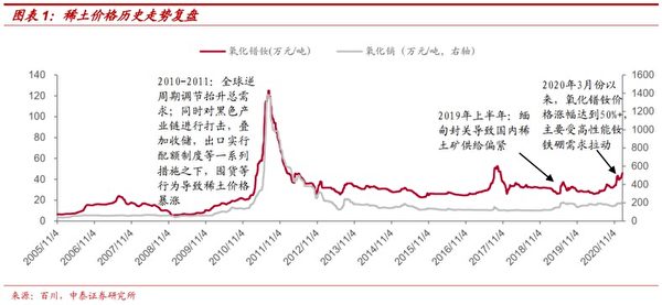 王赫：中国稀土产业面临三大冲击