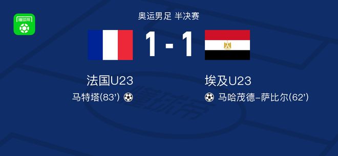 90分钟战报：法国U231-1战平埃及U23，双方进入加时赛