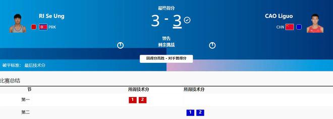男子古典式摔跤60公斤级半决赛 曹利国以最后技术分优势取胜！